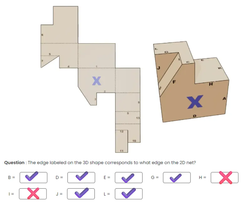 TSA Test 70-80% Sweet Spot Rule Graphic