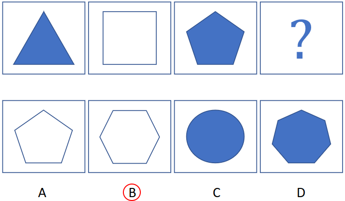 SHL Inductive Reasoning 