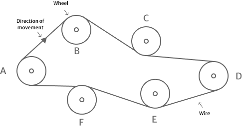 SHL Mechanical Comprehension 