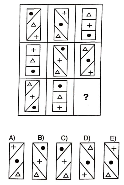 Caliper Assessment Free Practice Test and Guide [2022]