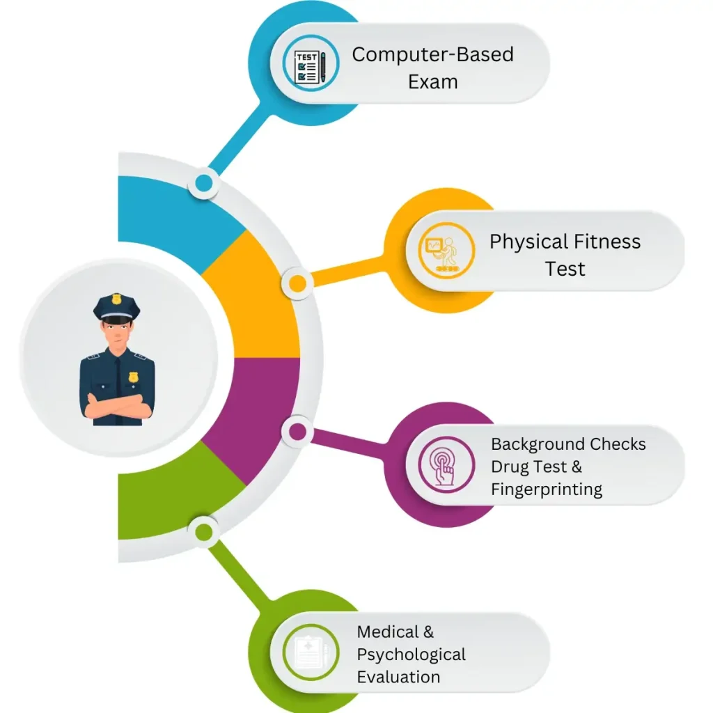 Nassau County Police Exam Preparation Course Prepterminal