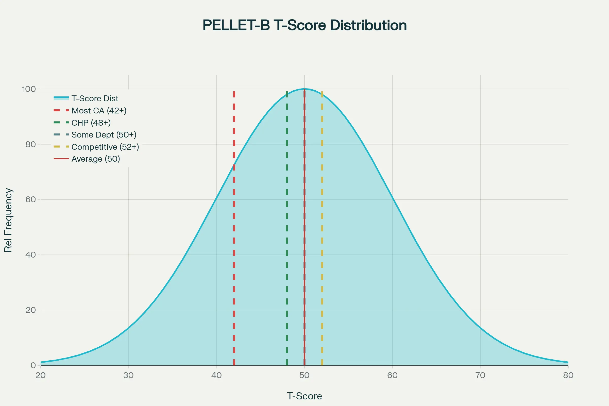 Pellet-B T-Score Image
