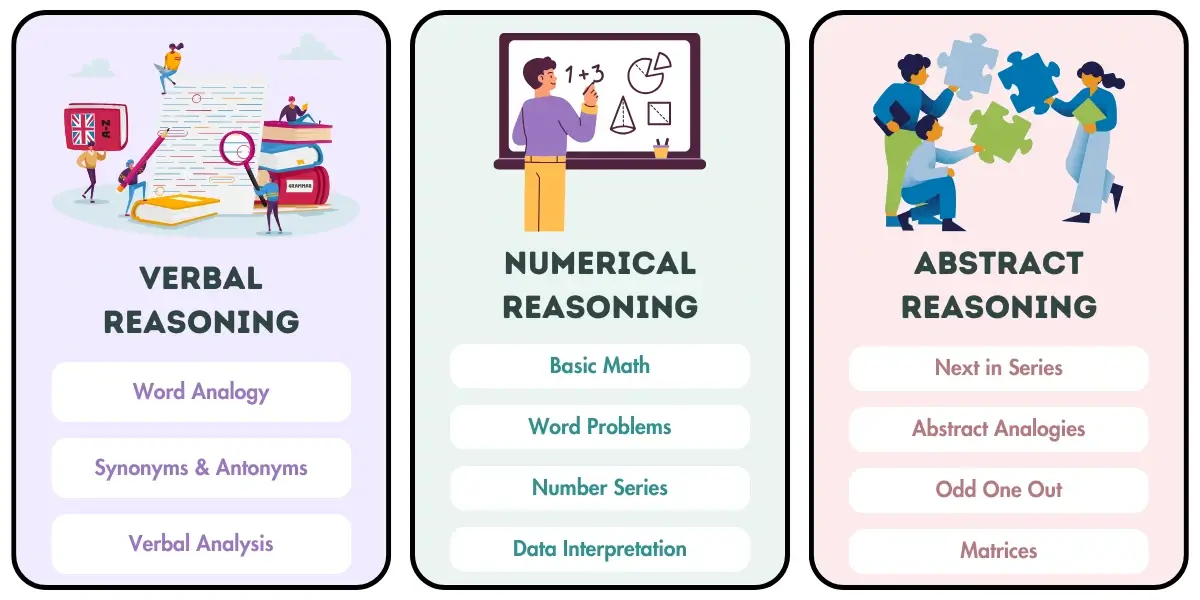 Predictive Index Cognitive Assessment