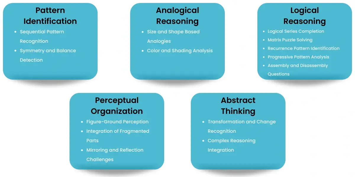 Structure of Questions