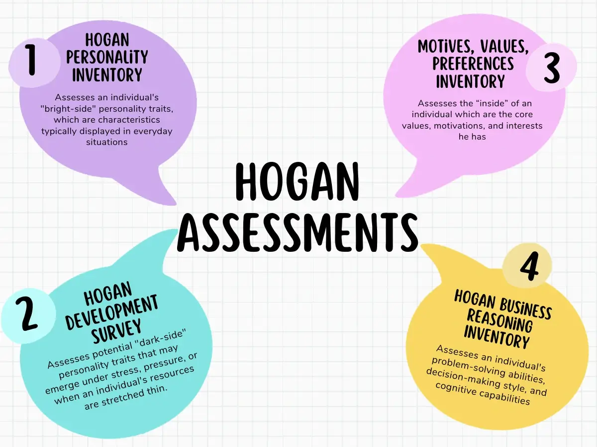 Types of Hogan Assessments