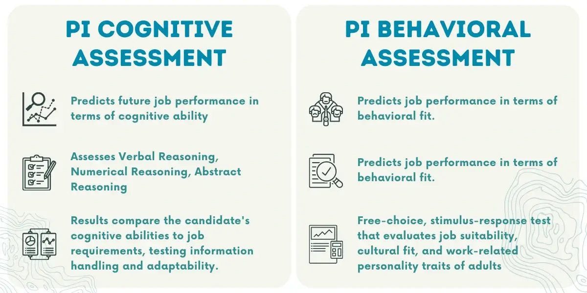 Understanding the Predictive Index Assessment