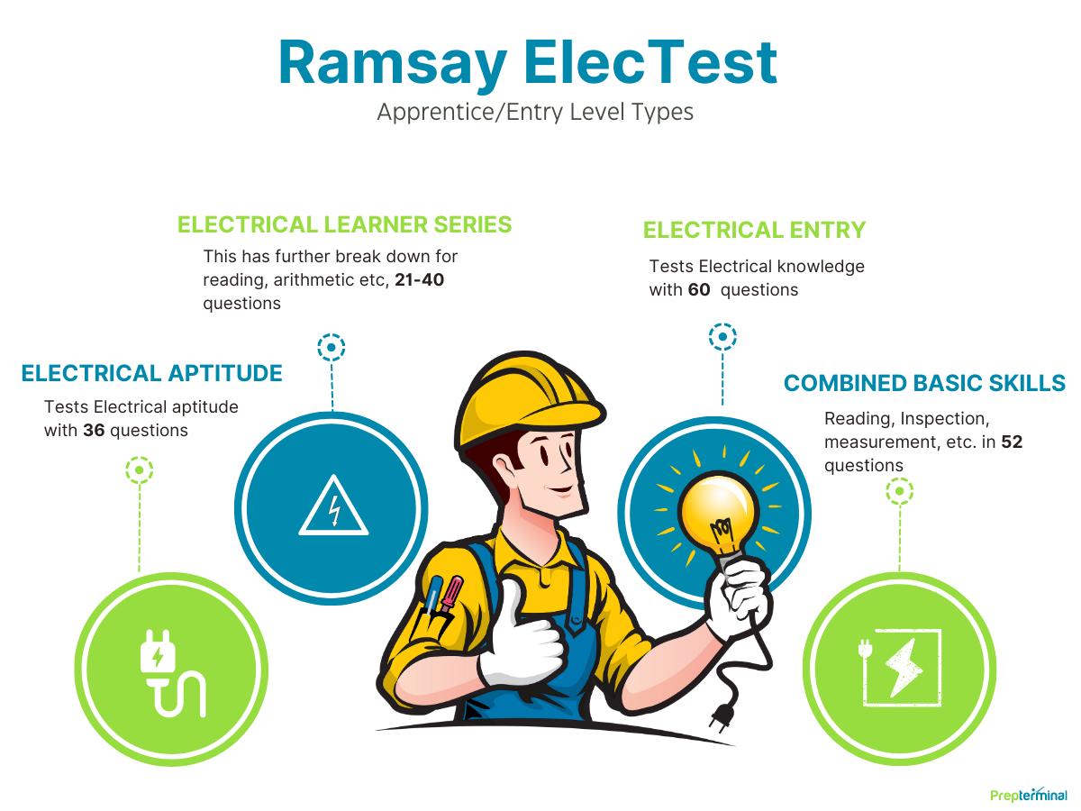 Ramsay Electric Practice Test Entry Level