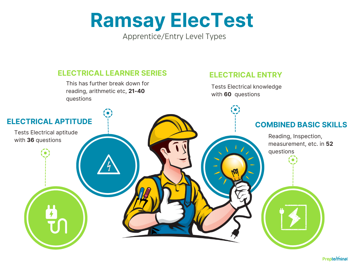 ramsay-electrical-practice-test-updated-practice-test-for-2023