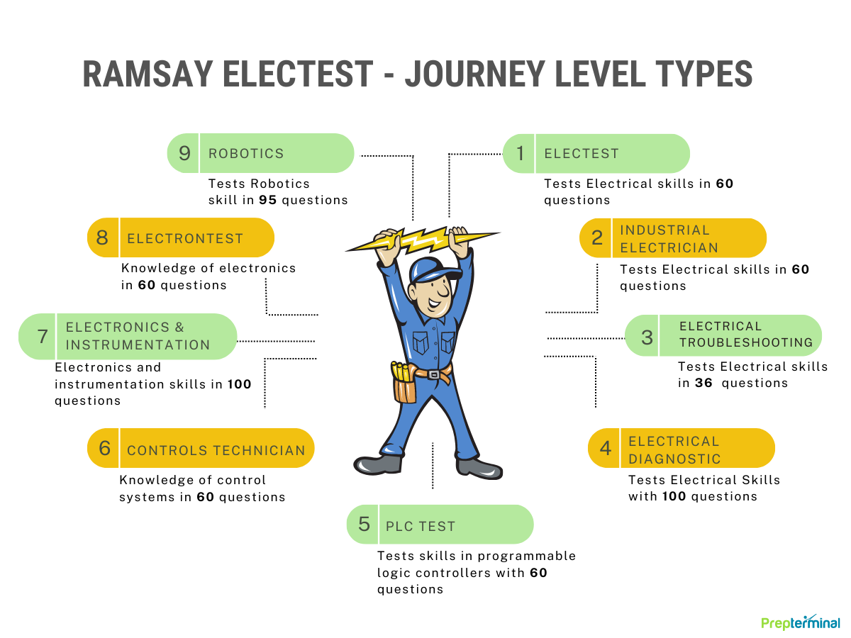 ramsay-electrical-practice-test-updated-practice-test-for-2023