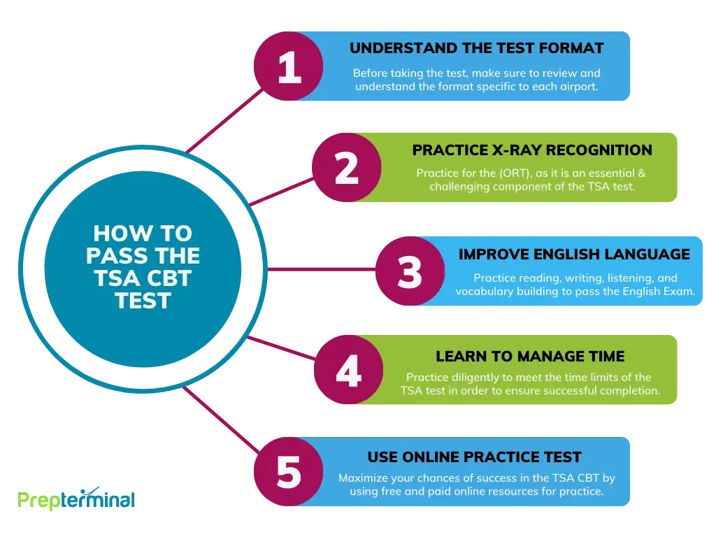 Mastering the TSA Test: TSA Test Tips