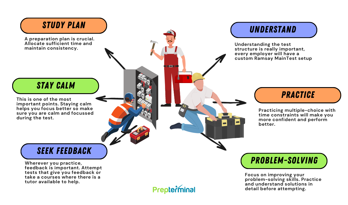 ramsay-maintenance-practice-test-updated-practice-test-for-2023