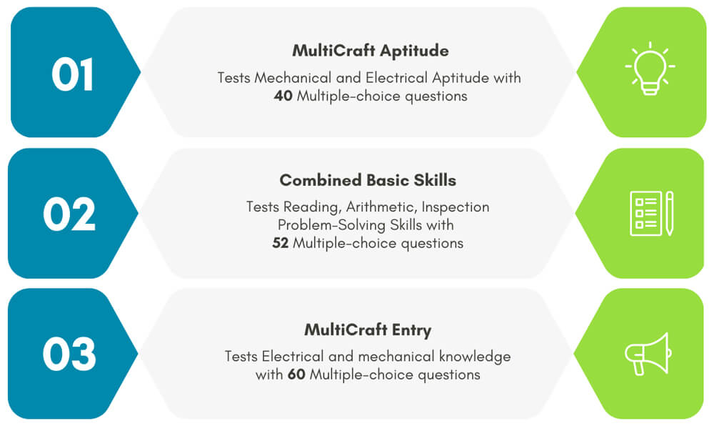 Ramsay-Test-Level-Entry/Apprentice