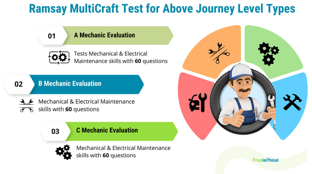 Ramsay-Test-Level-Above-Journey