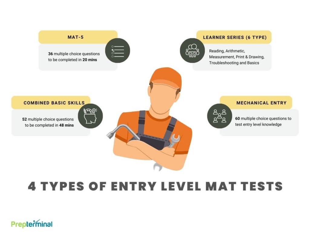 ramsay-mechanical-practice-test-updated-practice-test-for-2023