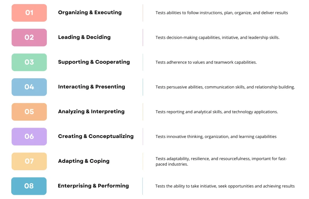 Key Skills Measured by The SHL OPQ Assessment