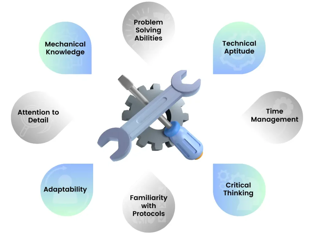 SHL Mechanical Comprehension