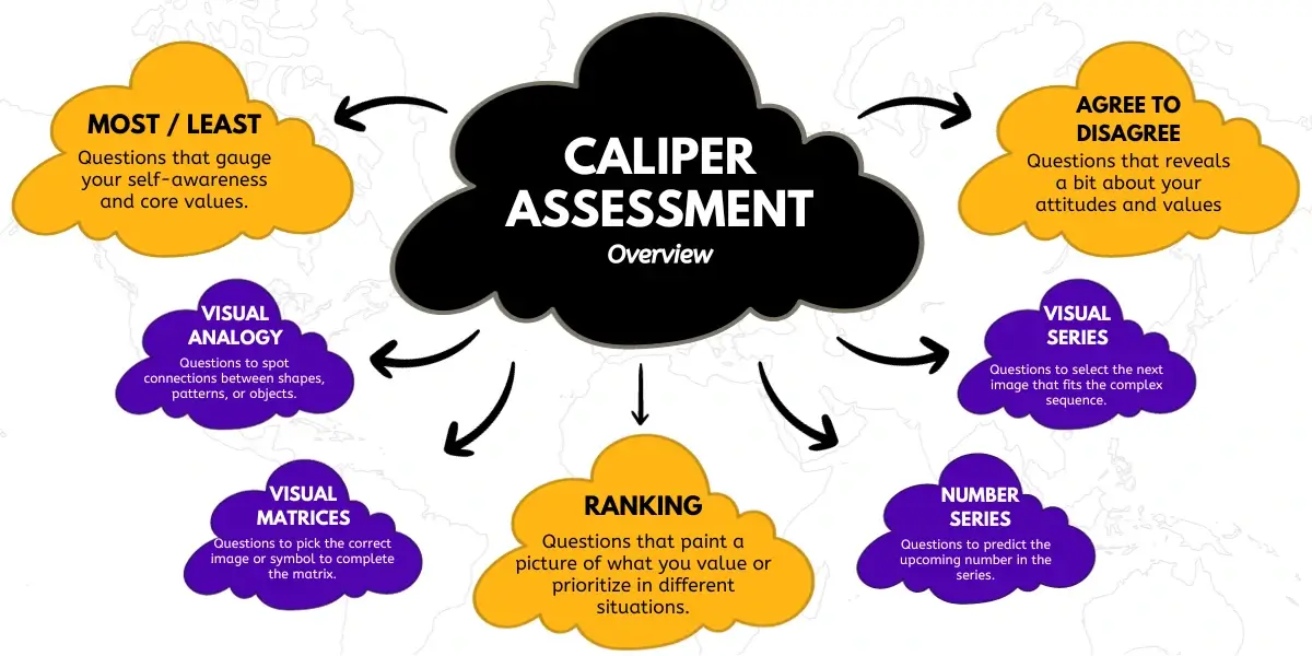 Caliper Assessment Overview