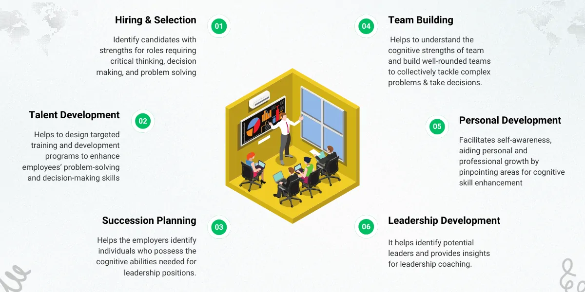 How does Hogan HBRI Fits in the Workplace