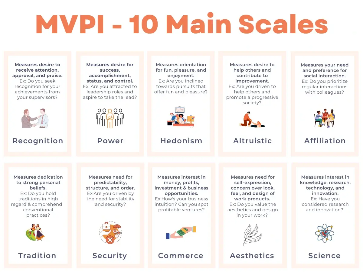 MVPI - Main Scales