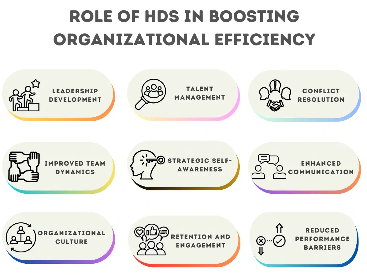 Role of HDS