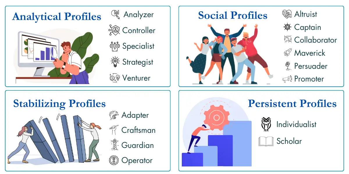 reference profiles