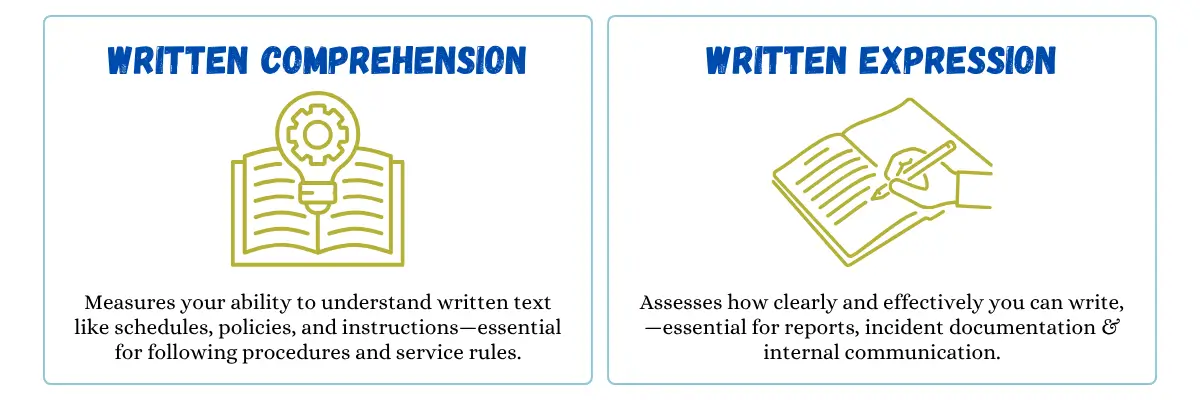 MTA Bus Exam Test Sections - 1