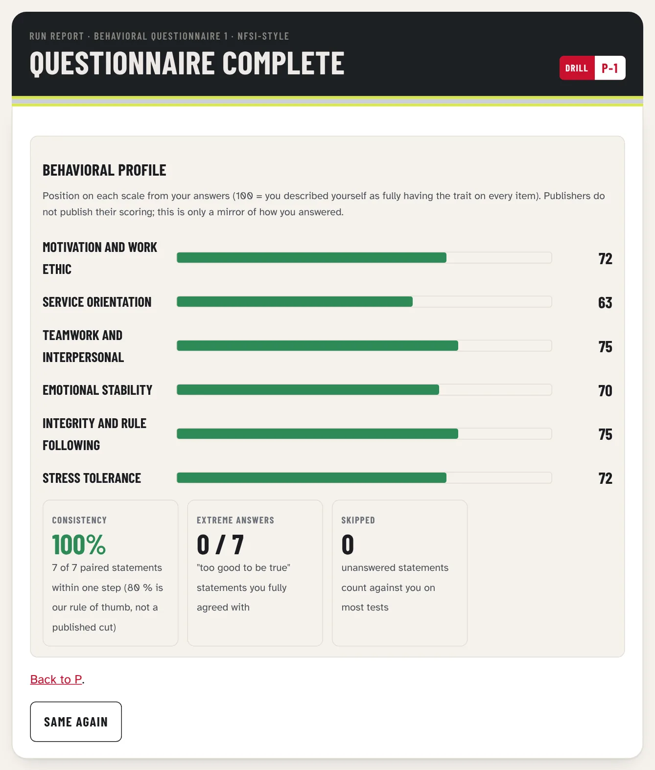 Behavioral questionnaire P-1, NFSI-style, 50 statements, result from a sample run: profile on six scales, consistency of paired statements, extreme answers, skipped statements