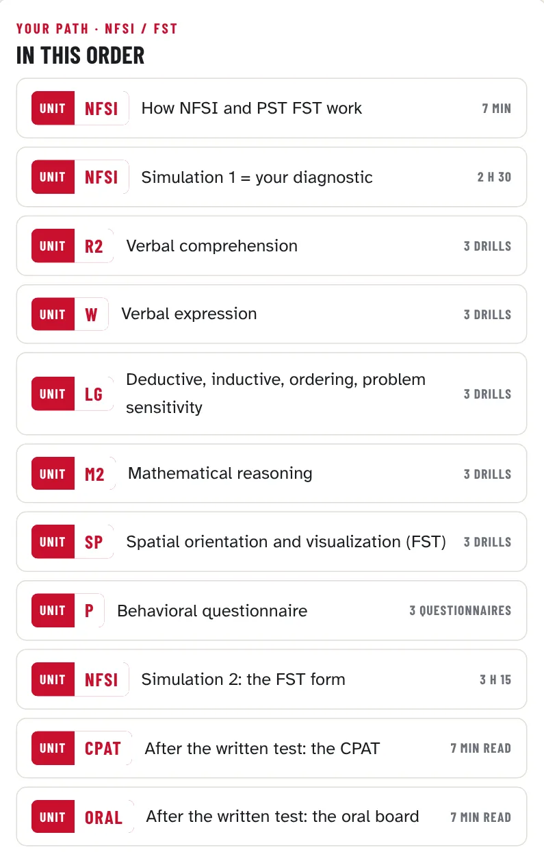 Start page of Firefighter Prep 2026 with the NFSI / FST path selected: the units in order, from the format guide and simulation 1 to R2, W, LG, M2, SP, P and simulation 2