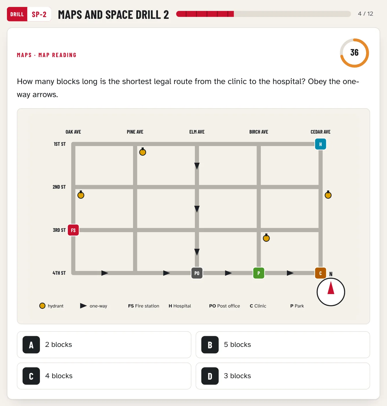 Maps and space drill SP-2, question 5: street map with one-way arrows, hydrants and a compass, how many blocks is the shortest legal route from the clinic to the hospital