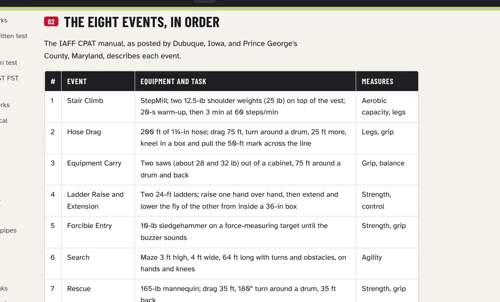 CPAT lesson: table of the eight events in order