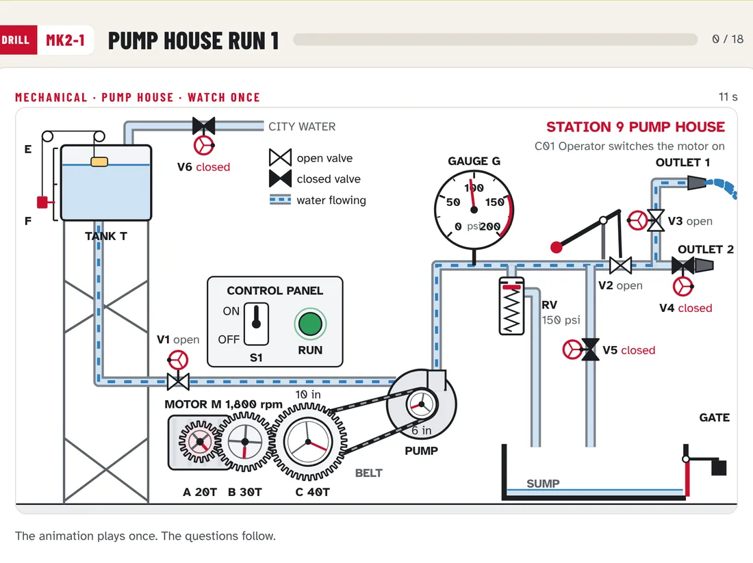 The Station 9 pump house animation