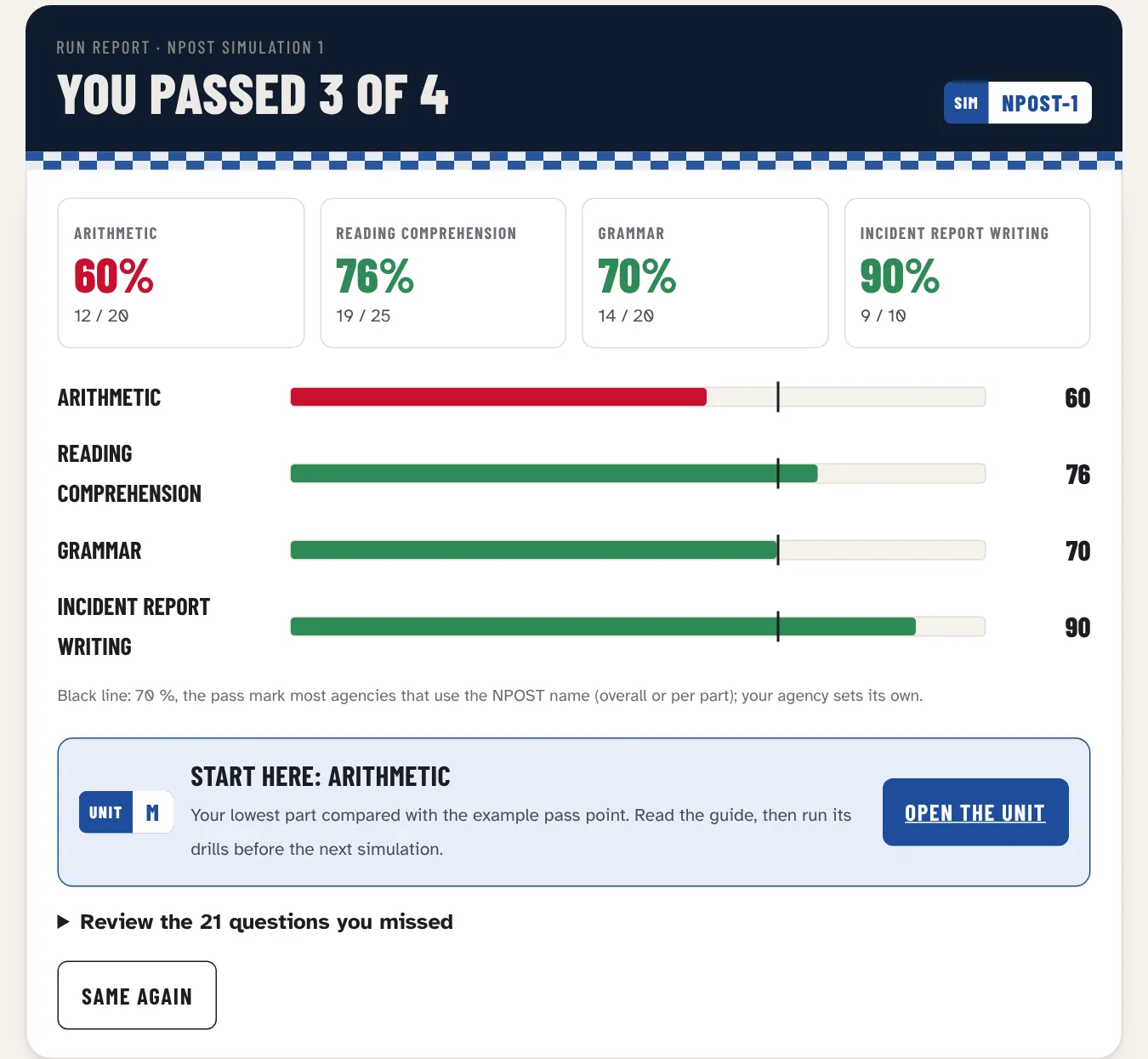 Simulation report from a sample run: score by part, the unit to open first and the missed questions to review