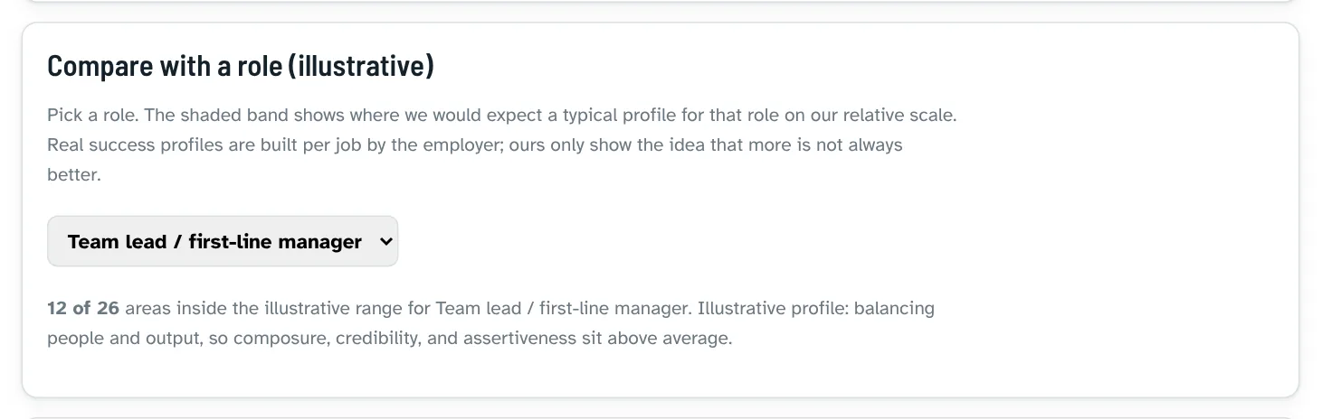 Role comparison in the practice profile: pick an illustrative role and see which areas sit inside its range