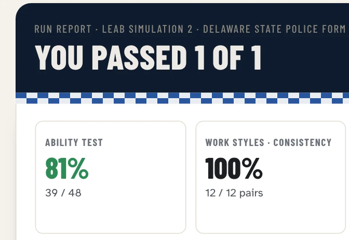 Report of LEAB simulation 2 from a sample run, top of the page: ability test score and work-styles consistency