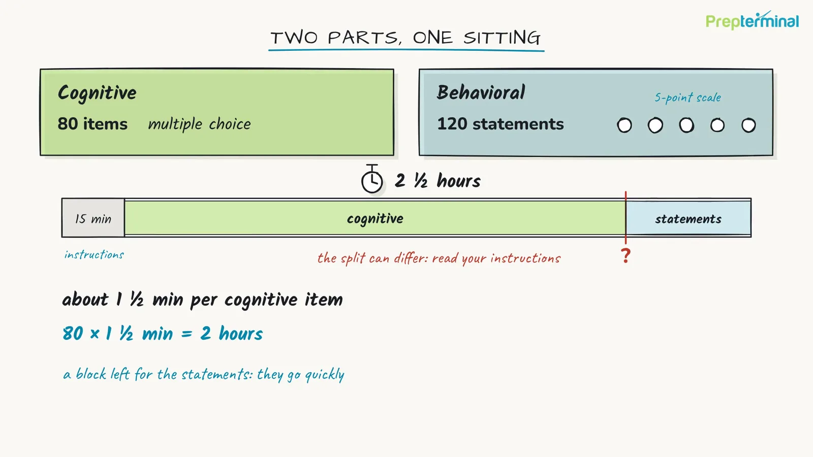 Lesson video How the NCJOSI2 works: two parts in one sitting, 80 cognitive items and 120 behavioral statements, 2 1/2 hours