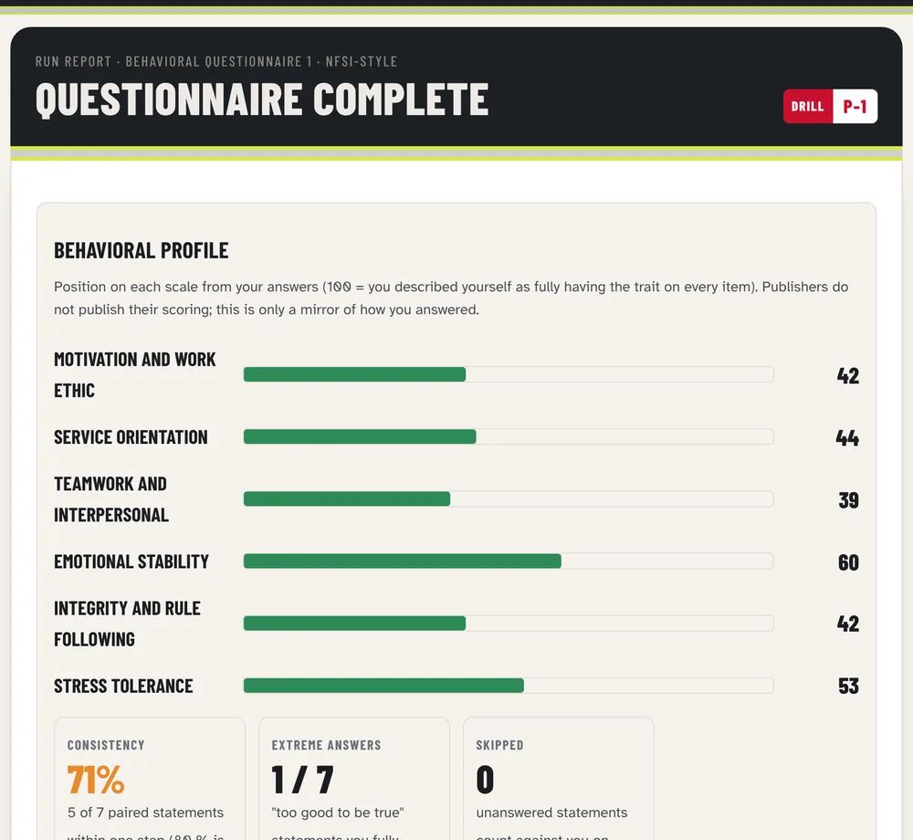 Questionnaire profile on six scales